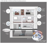 (2024 조명특집) 금호전기, 스마트 메쉬 시스템 통해 에너지 절감･탄소중립 실현