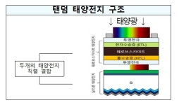 차세대 태양전지 조기 상용화에 박차…기술개발·조기상용화 TF 가동
