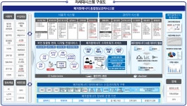폐자원에너지 10종 정보 한 곳에…종합정보관리시스템 전면 개편