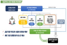 산단·영농형 태양광 지원책 밑그림 ....발전公 중심 사업모델 얼개 공개