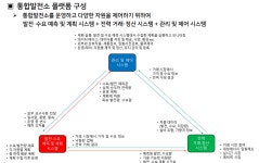 (스마트그리드엑스포 2025) 한국형 통합발전소(IPP) 플랫폼 청사진 제시…DSO·VPP 표준화 방점