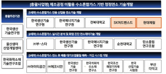 아이티공간, 수소 부생가스 청정연소 기술개발 본격화...울산서 총괄교류회 개최