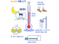 (라이프) 찜통더위 시작됐다…열대야 극복 위한 생활팁