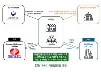 주민참여 영농형태양광, 농촌 미래 먹거리 책임진다
