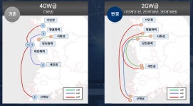 (긴급점검) 에너지고속도로 건설에 필요한 돈, 공공·민간 머리 맞대 해결해야