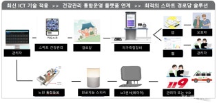 누리온, 스마트 경로당으로 노인 복지 혁신…함양군 사업 최종 선정