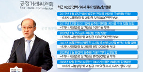 '관행'처럼 굳어진 입찰 담합…한전 재발 방지 위해 '무관용 원칙' 천명