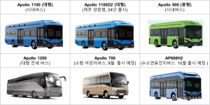 (2025 모빌리티&라이프) 우진산전, 스피드 경영으로 전기버스 시장 2위 도약 노린다