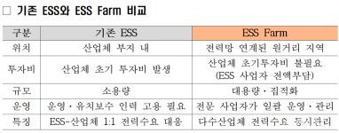 [분산특구 벤치마크 7]③부산, 대규모 ESS Farm으로 강서 스마트그리드 개척