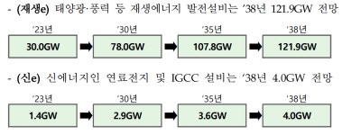 한중신재생에너지디자인 | [재생E 100GW, 어떻게에 달렸다] 계통은 병목, 제도는 혼선...녹록치 않은 '현실의 벽'