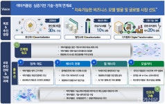 전력·열·수송 융합으로 에너지전환 새 축...SELF, 섹터커플링 비전 제시