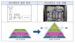 신설 및 보수하는 물류창고·전통시장 아크차단기 설치 의무화