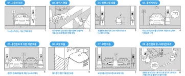 미래를 충전하다…무선·로봇·자율주행, 스마트 충전인프라 시대 앞당긴다