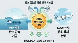 주식회사한스글로벌해운항공 | 글로벌 해운·항공, 규제에서 '데이터 기반 탄소경제' 시대로