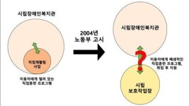 광주시립 장애인보호작업장 민간위탁에 방치?