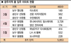 화정 U힐스테이트 3700세대 내달 입주, 광주 들썩