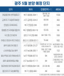 5월 광주 분양시장 6000여 세대 공급