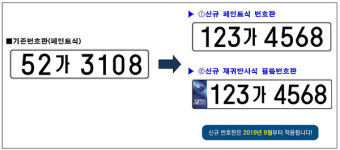 9월부터 번호판 8자리…주차시스템 업데이트해야