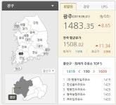 한라석유논공(광주유소 - 7321 | 유류세 인하 마감…광주 휘발유값 오름세