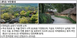 순천 낙안읍성·EXO, 2019 한국관광의 별 선정