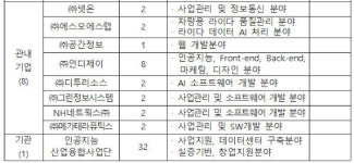 인공지능 광주시대 채용 설명회