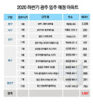 광주 최대 2336세대 그랜드센트럴 9월 입주