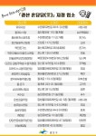 혼밥 환영 광산구 관내 식당 20곳 살펴보니