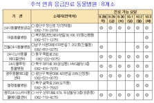 추석 연휴 문여는 광주 동물병원은?