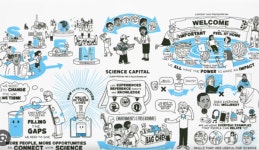 [조숙경 교수 필사이언스]과학 자본(Science Capital)을 키우는 소중한 만남들