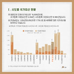 전남 풍부한 국가유산, 미래 활용 전략 세워야