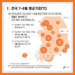 점점 더워지는 여름…전남 평균기온 높아져