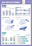 광주·전남, 10곳 중 4가구 '1인 가구'