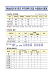 하남산단  지하수 안전 판정에도 인접 주민들 불안 여전