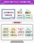 서비스·유가 상승, 광주·전남 물가 꿈틀