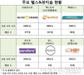 홈플러스뷰티점 | 홈플러스도 가세…뜨거워지는 ‘헬스&뷰티숍’ 시장