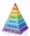 중년의 뇌 건강, 이렇게 지켜라