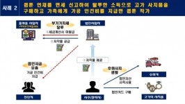 수퍼카 자랑한 웹툰작가, 탈세혐의 적발...세무조사 84명 누구?