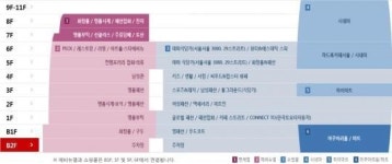 롯데월드몰 5~6층 바닥서 균열 발견