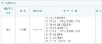 질병·고령 때문에 군대 면제된 여야 국회의원 15명