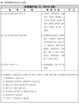 반려동물산업 서비스 횡포에 피해보는 주인 급증