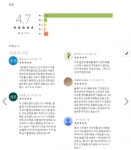 "만짬, 1일 3원썬" 현재 평점 4.7이라는 '원썬 키우기' 게임