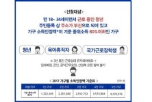 360만원 저축하면 360만원 입금 오늘부터 청년희망날개통장 신청