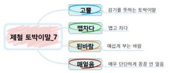 [제철 토박이말]7-고뿔, 맵차다, 된바람, 매얼음