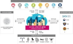 LG CNS 도시 통합 관제 플랫폼 시티허브로 스마트시티 선도