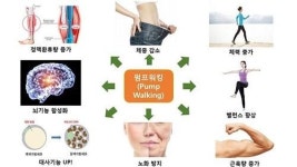 김해시동부도시보건지소, 전국 최초 펌프워킹사업추진