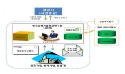 광양시, 2019년 중소기업 1사 1핵심기술 정보제공 사업 추진