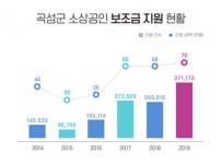 곡성군, 지역 경제 뿌리인 소상공인 살리기에 앞장
