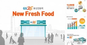 “GS리테일, 편의점의 안정화에도 신사업 투자로 기저효과 수준의 실적”