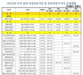 정읍, 추석연휴 문여는 병원,보건소,약국,의원 어디일까?