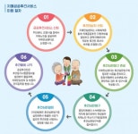 여수시 치매안심센터, 치매공공후견사업 대상자 발굴